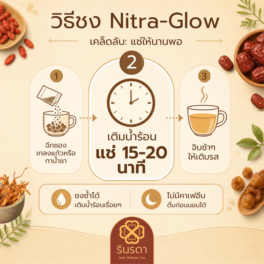 วิธีชง Nitra-Glow: 1) ฉีกซองเทลงแก้วหรือกาน้ำชา 2) เติมน้ำร้อน แช่ 15–20 นาที 3) จิบช้า ๆ ให้เต็มรส · ชงซ้ำได้ · ไม่มีคาเฟอีน ดื่มก่อนนอนได้